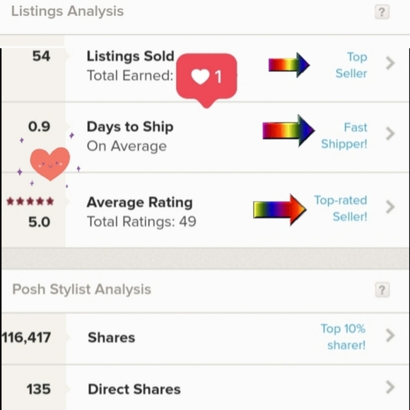 Shop with confidence ❗ - Picture 5 of 5
